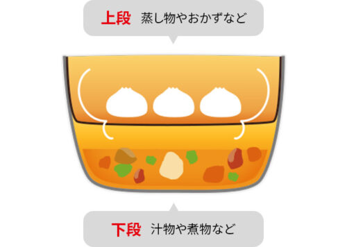 上下2段調理