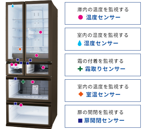 全室独立おまかせAI‐2