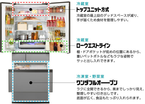 使いやすい大容量