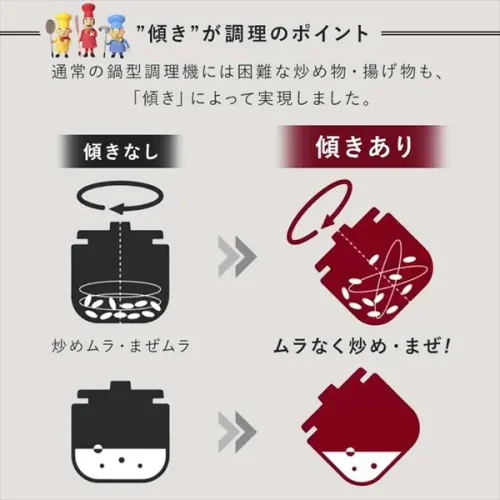 シェフドラムは傾きがポイント