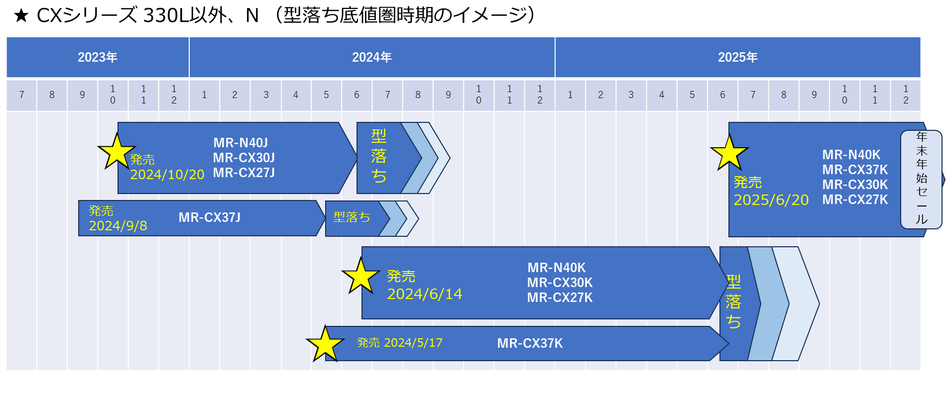 三菱冷蔵庫【2025年製】　　送料込 冷蔵庫・冷凍庫 MITSUBISHI 通販 ｜ 激安の新品・型落ち・アウトレット